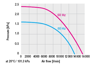 ASO Blower Curve